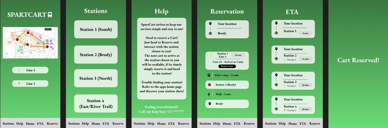 Final SpartCart app screens in Figma: home map, stations list, help, reservation flow, ETA, and confirmation