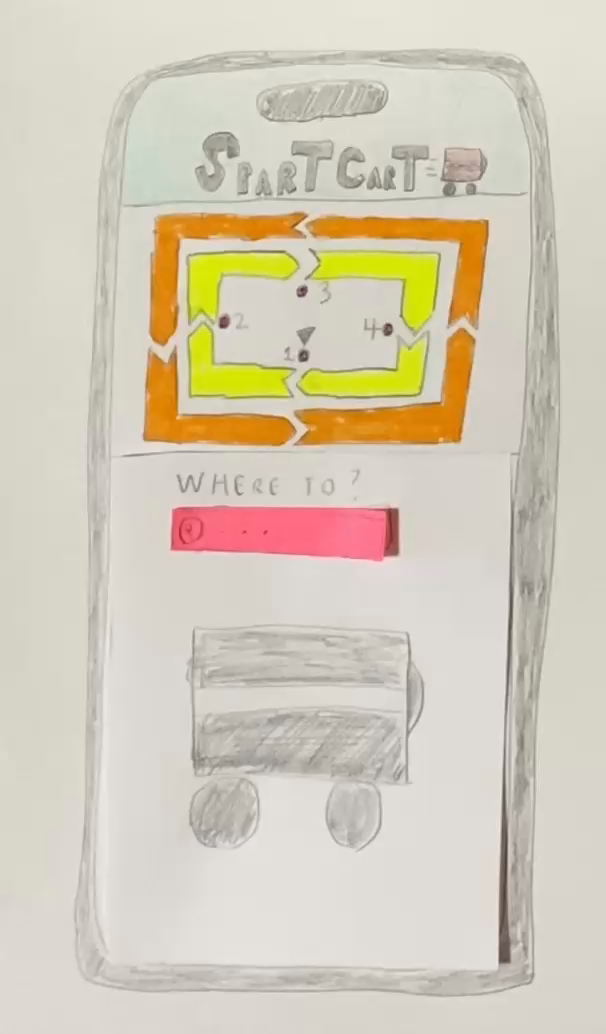 Frame from a Wizard of Oz walkthrough video showing a hand-drawn paper prototype of the SpartCart app