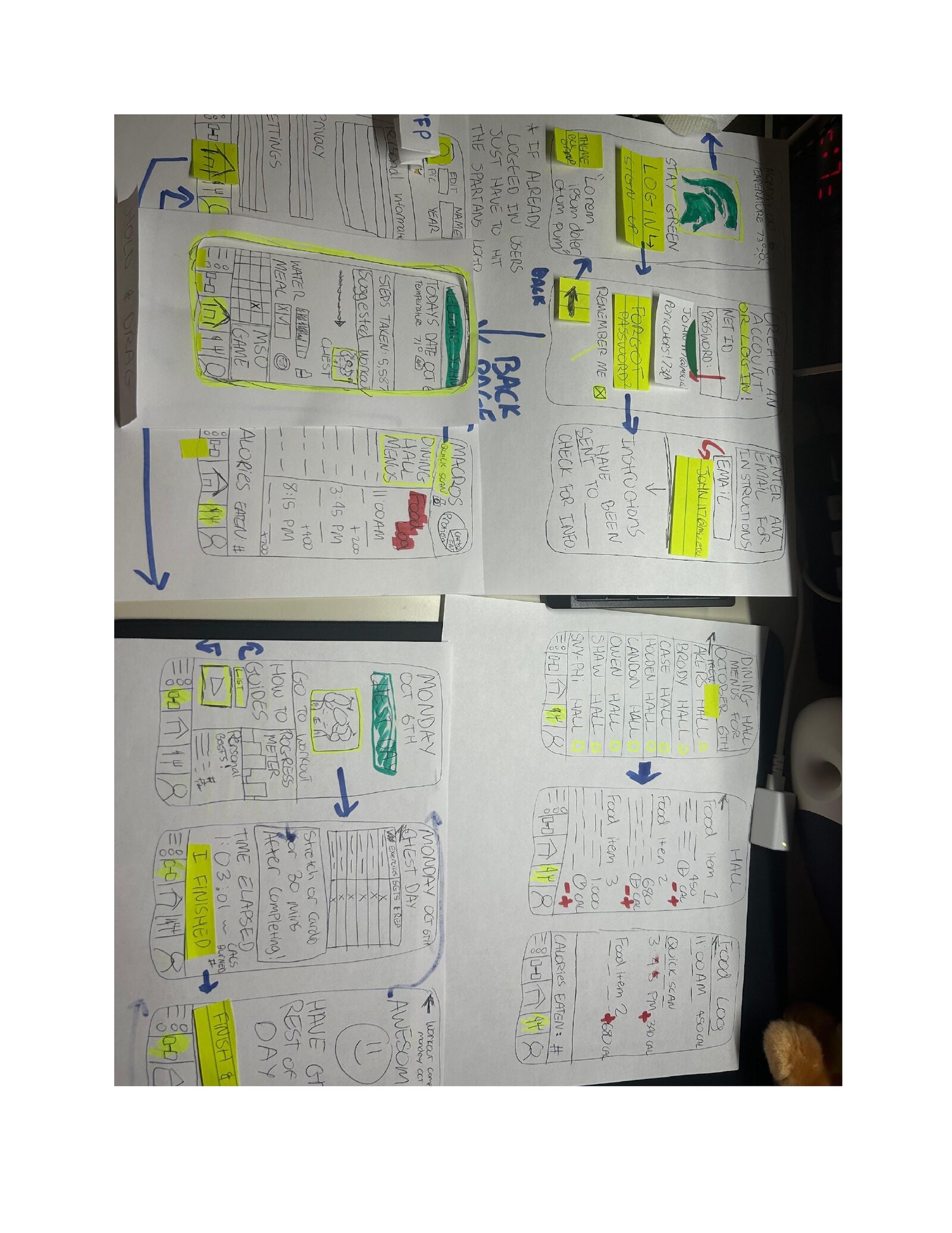 Paper prototype screens: login and account creation flow, AI dashboard, dining hall menus, and food logging with calorie tracking